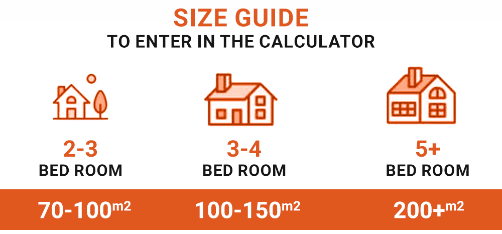 House size guide