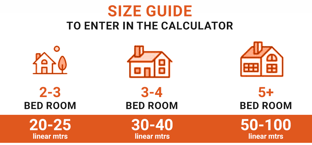 House size guide